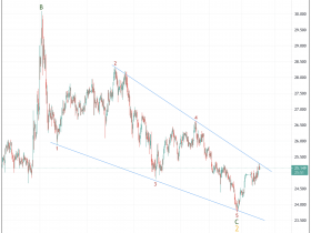 Die besten Gold-/Silberminen auf der Welt 1244906