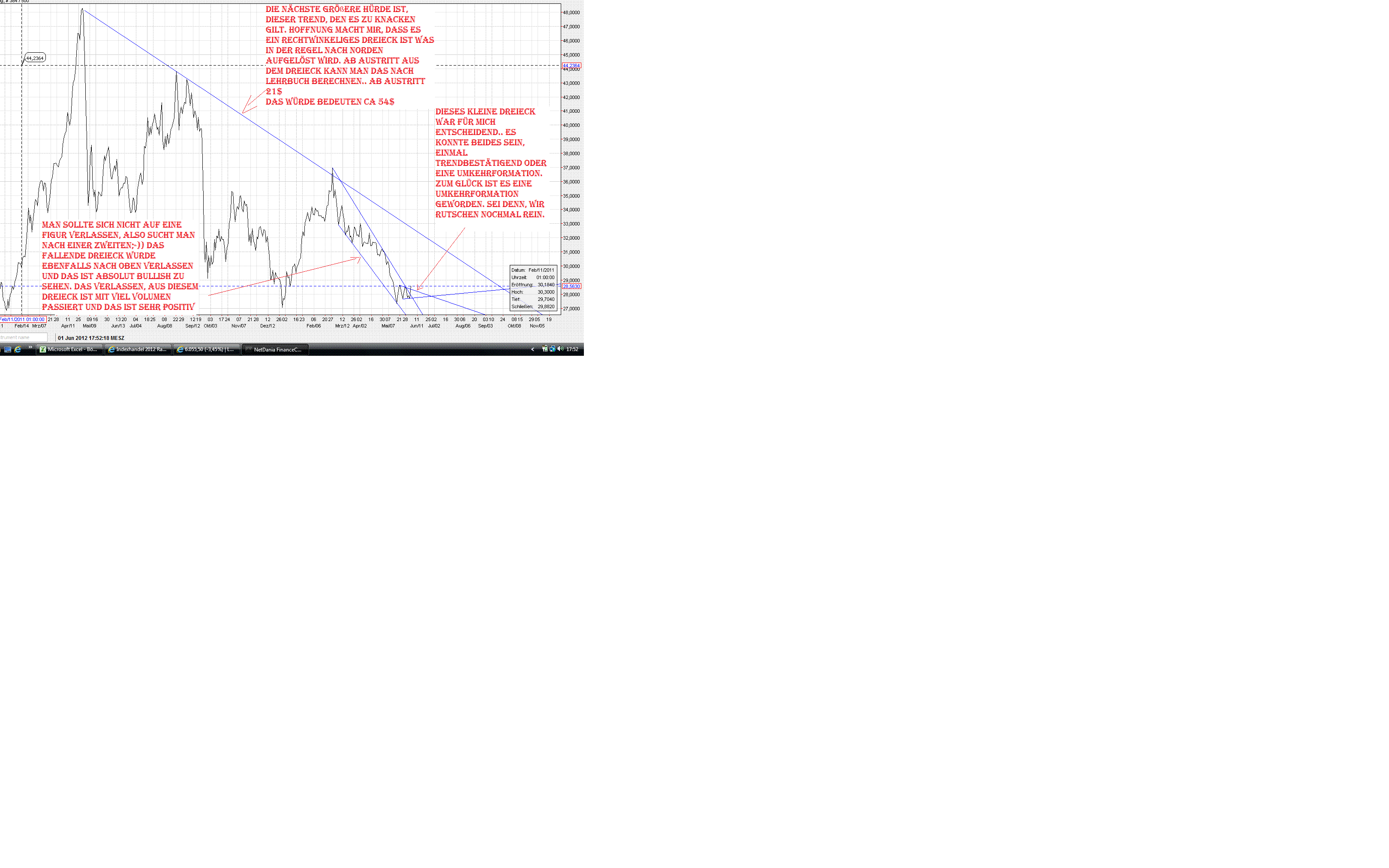 Thread für Papiertiger 512508