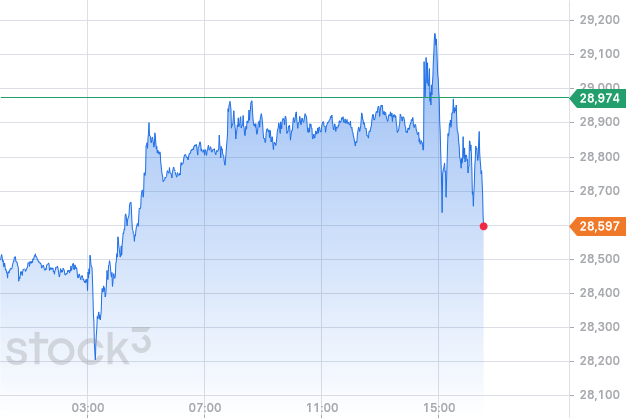 Die besten Gold-/Silberminen auf der Welt 1441216