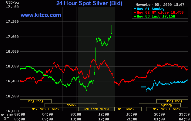 Wenn das Gold redet, dann schweigt die Welt! 272104