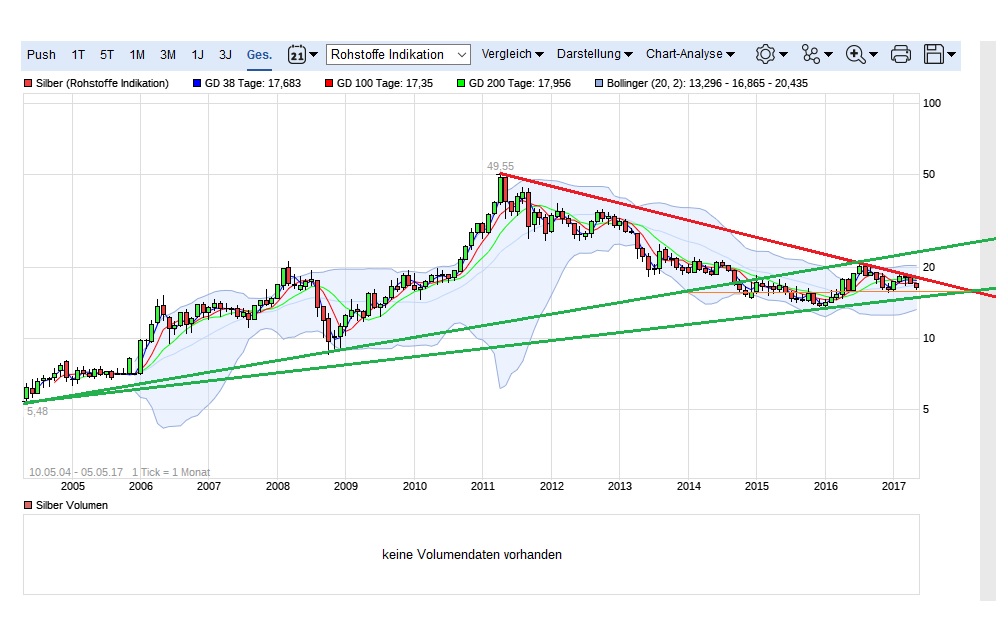 First Majestic Silver 987923