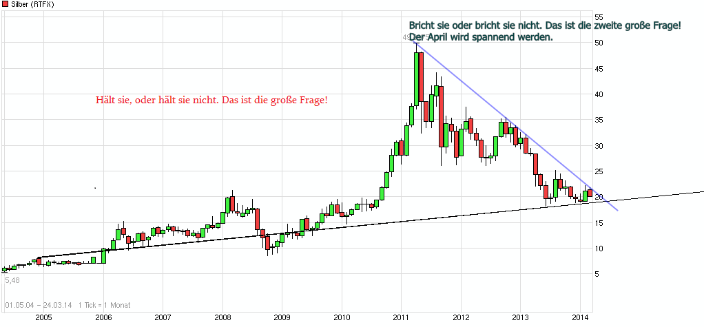 Silber - alles rund um das Mondmetall 708638