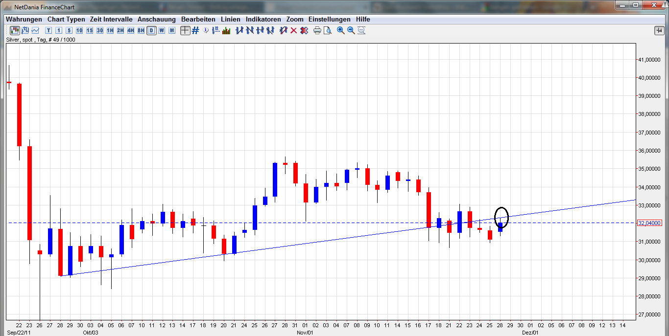 Thread für Papiertiger 461999