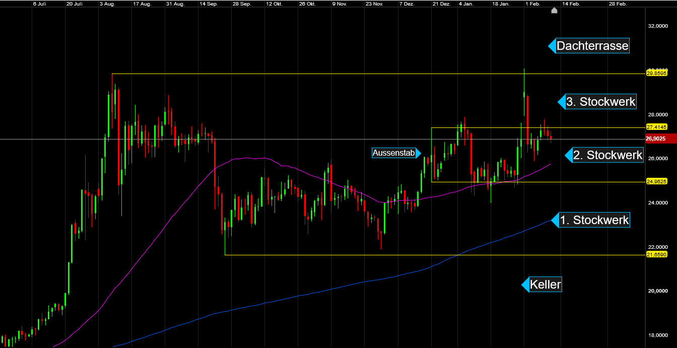 Die besten Gold-/Silberminen auf der Welt 1232855