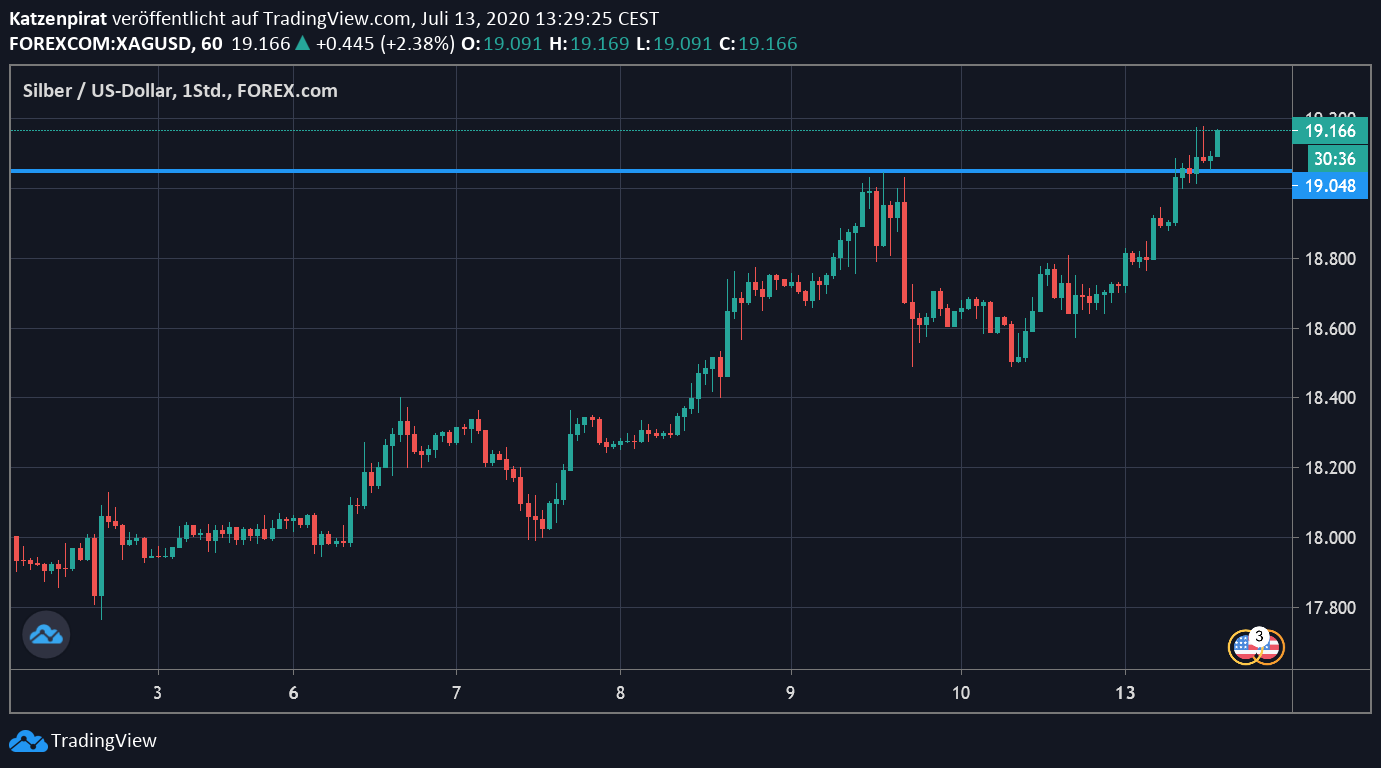 Die besten Gold-/Silberminen auf der Welt 1190367