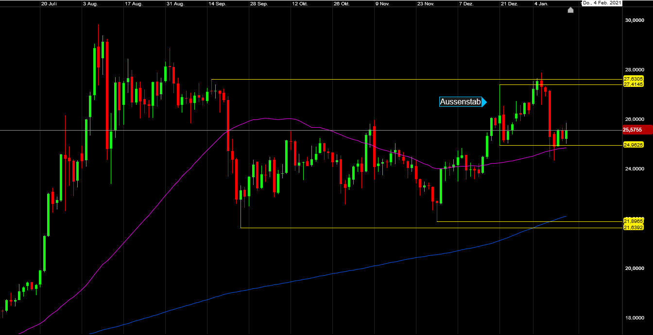 Die besten Gold-/Silberminen auf der Welt 1226447