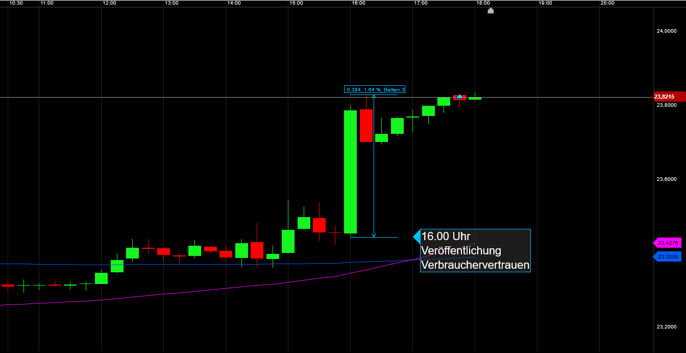 Die besten Gold-/Silberminen auf der Welt 1268901