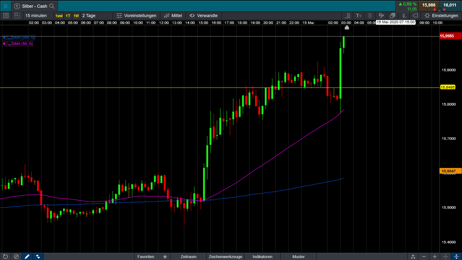Die besten Gold-/Silberminen auf der Welt 1178425
