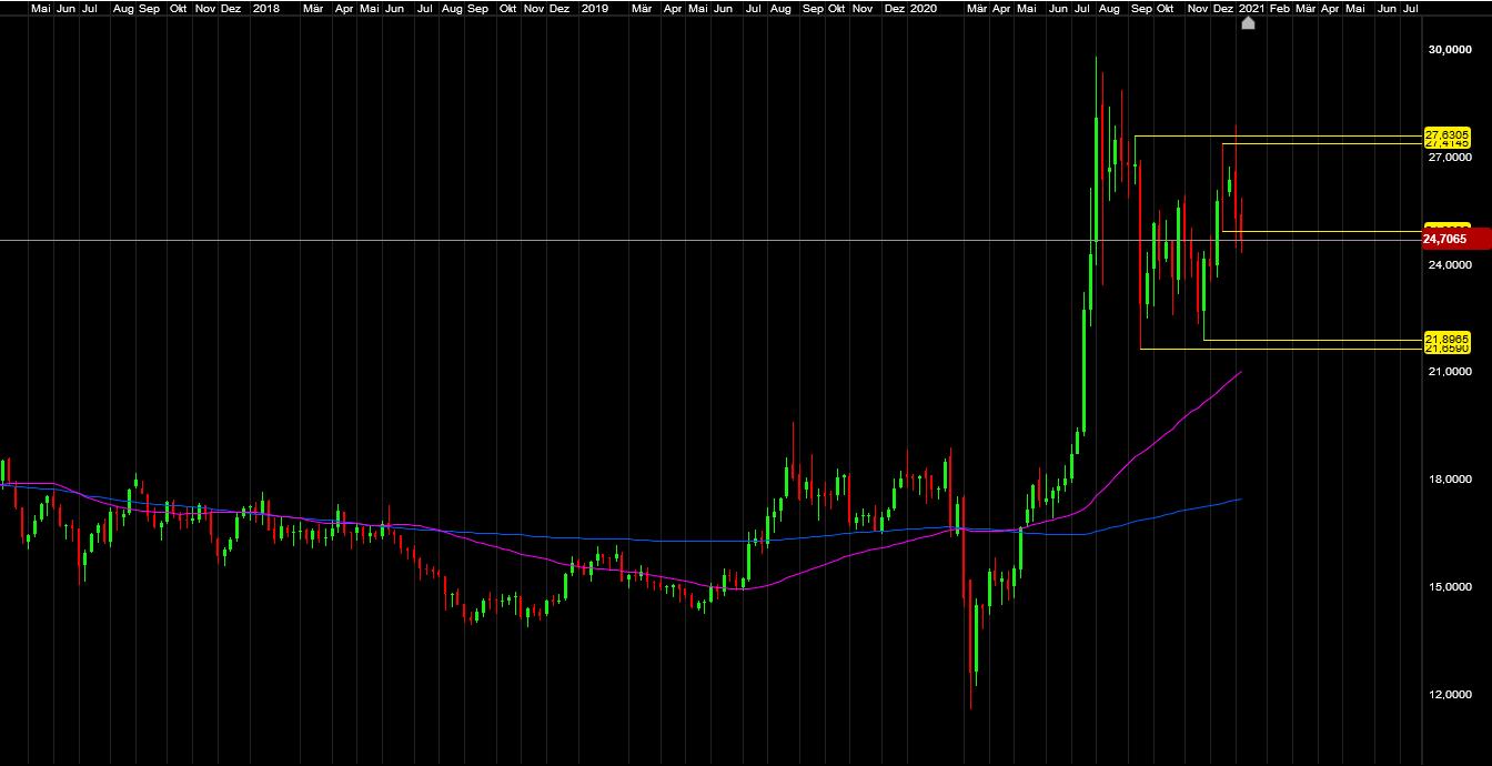 Die besten Gold-/Silberminen auf der Welt 1226728