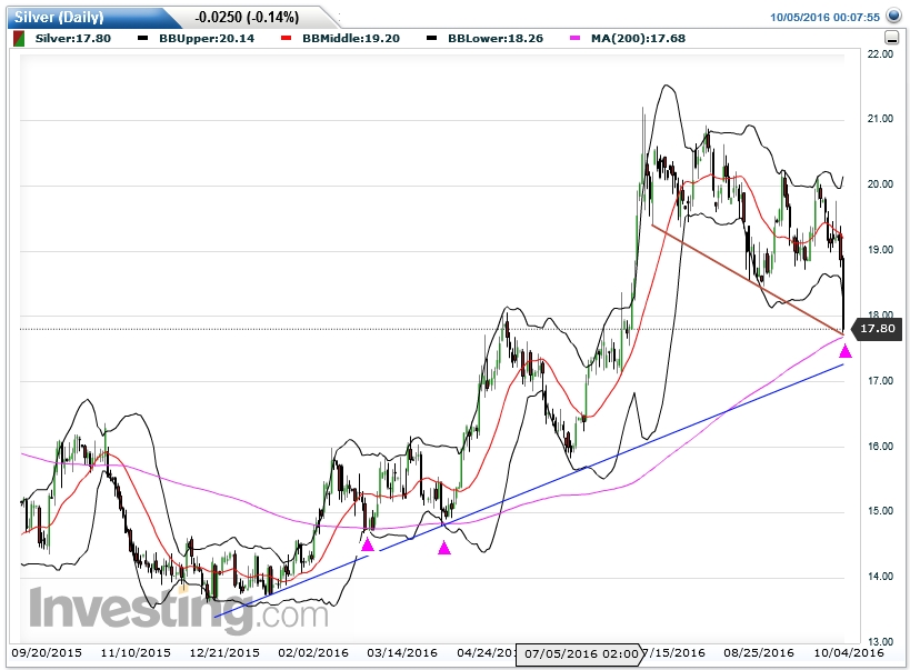 Gold ist zu teuer 943329