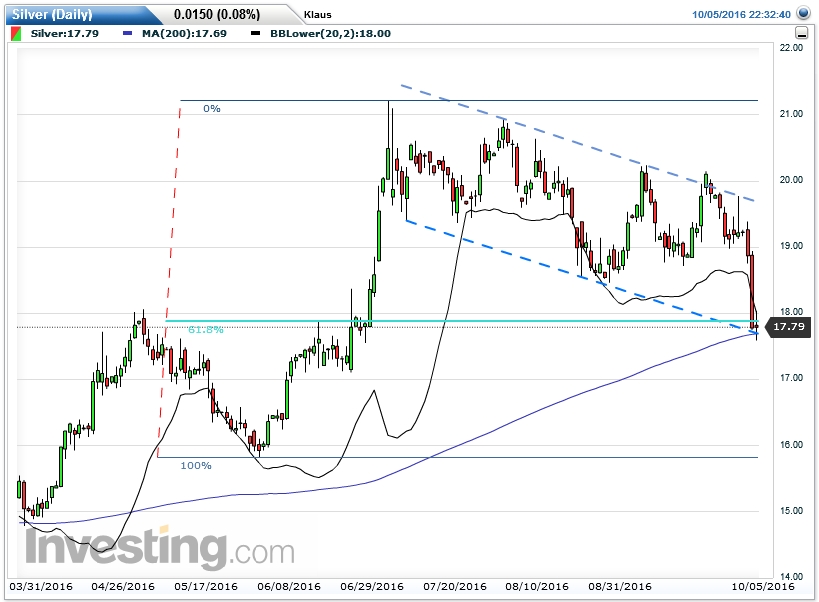 Gold ist zu teuer 943521