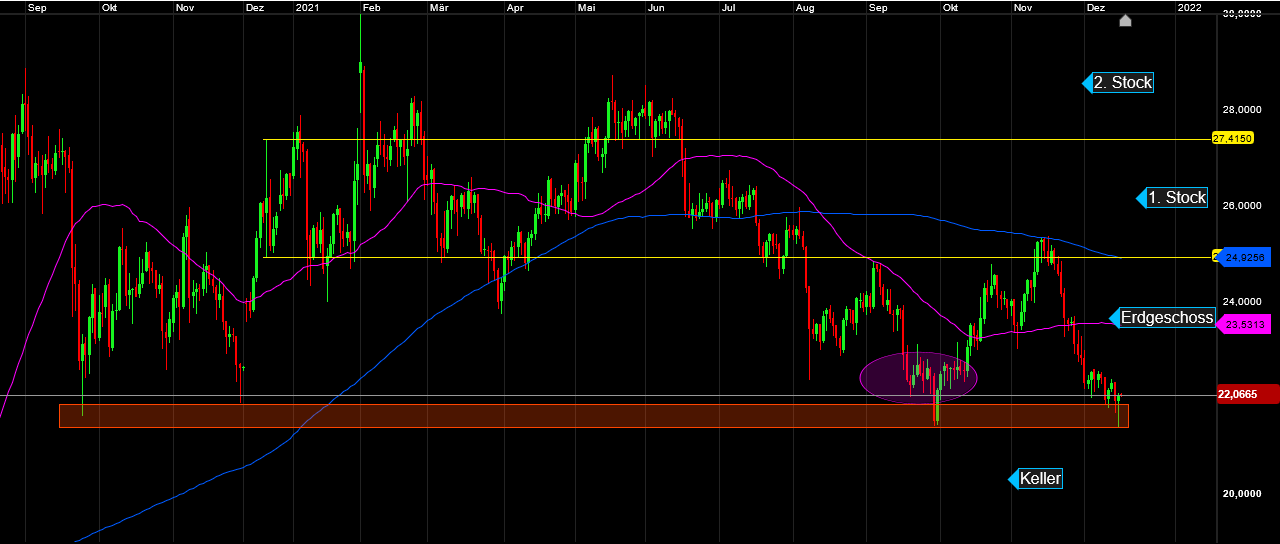 Die besten Gold-/Silberminen auf der Welt 1288991