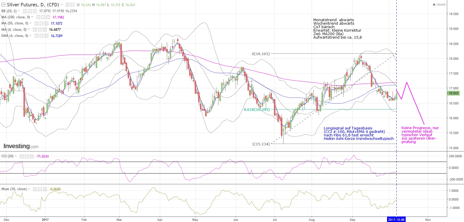 Gold ist zu teuer 1016579