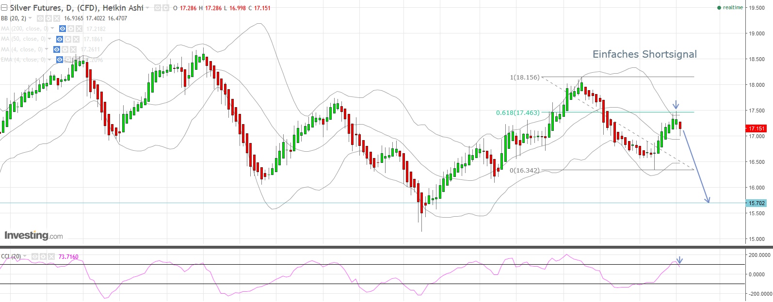 Gold ist zu teuer 1018433