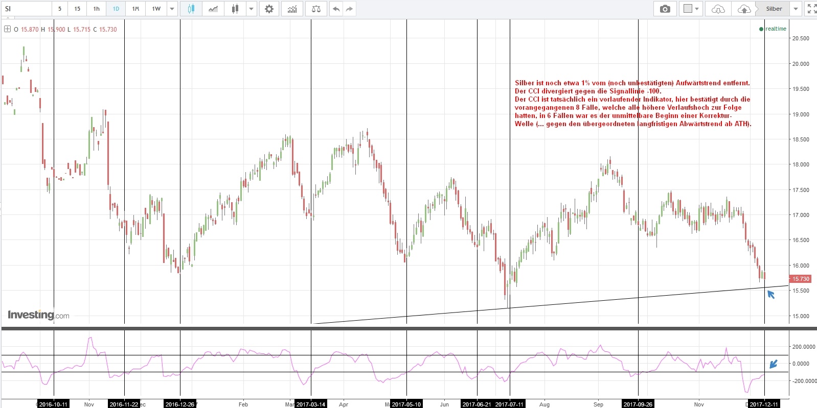 Gold ist zu teuer 1029383