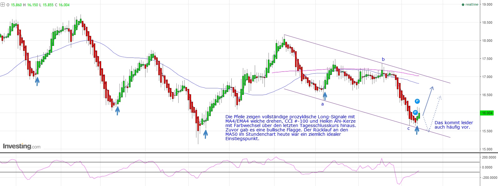 Gold ist zu teuer 1029946