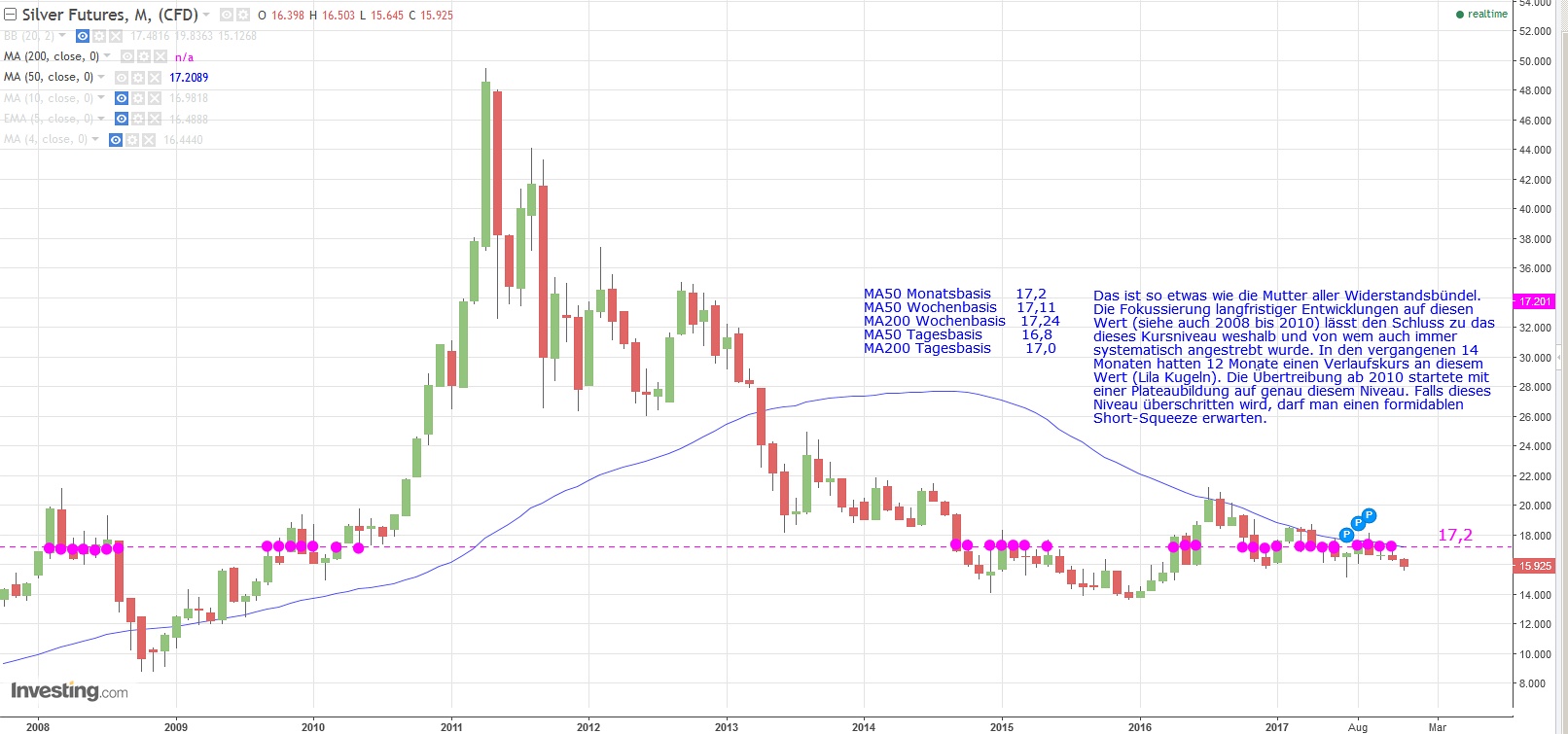 Gold ist zu teuer 1029970