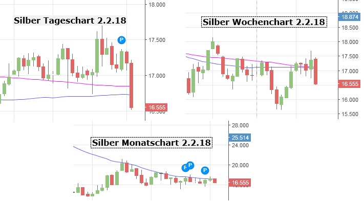 Gold ist zu teuer 1038727