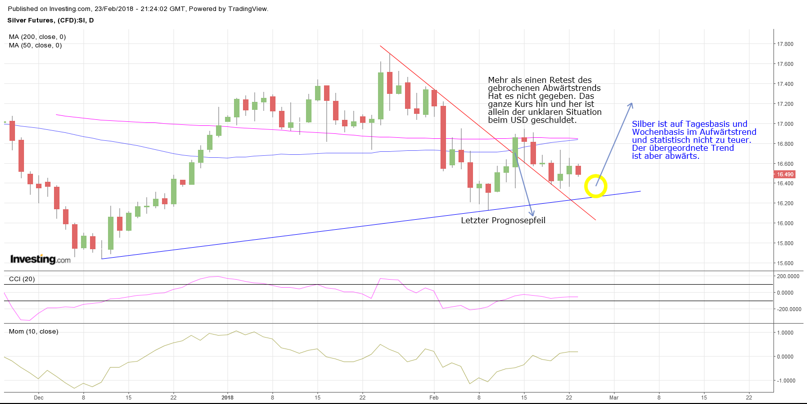 Gold ist zu teuer 1042348