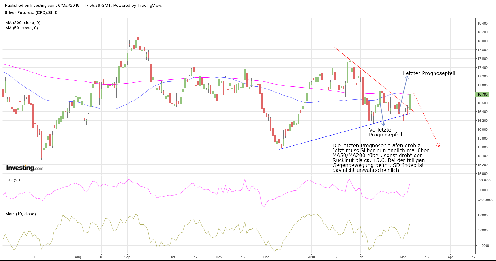 Gold ist zu teuer 1043964