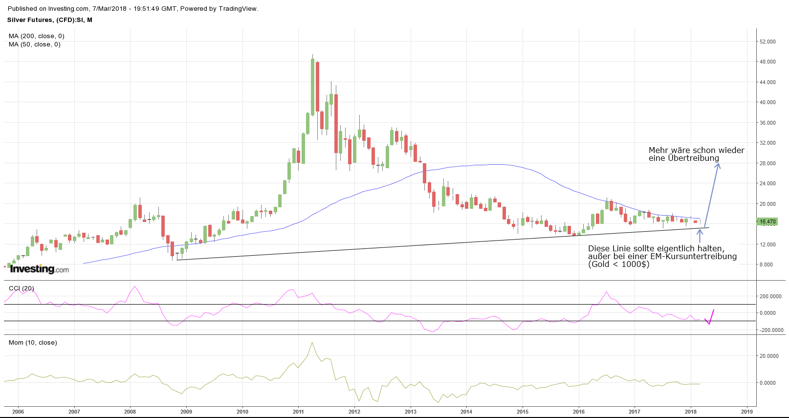 Gold ist zu teuer 1044167
