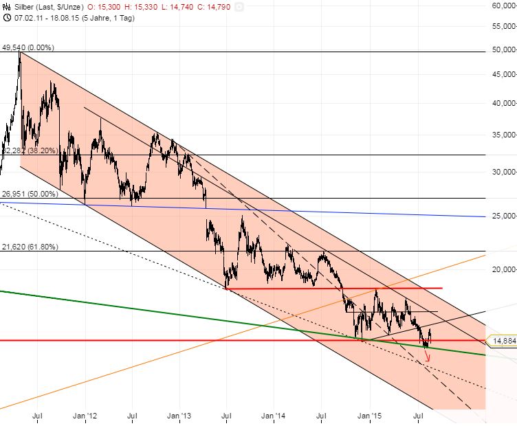 SILVERCREST MINES INC ein fast perfekte Trade 850179