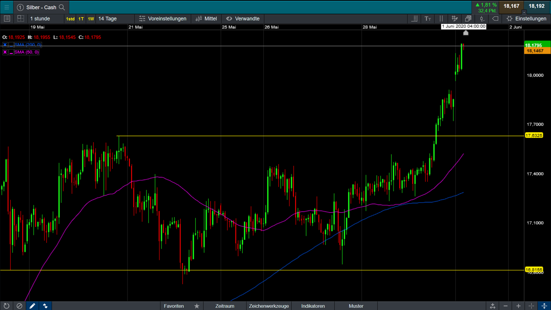 Die besten Gold-/Silberminen auf der Welt 1181855