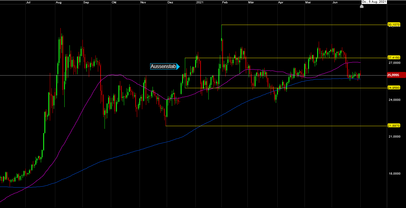 Die besten Gold-/Silberminen auf der Welt 1261554