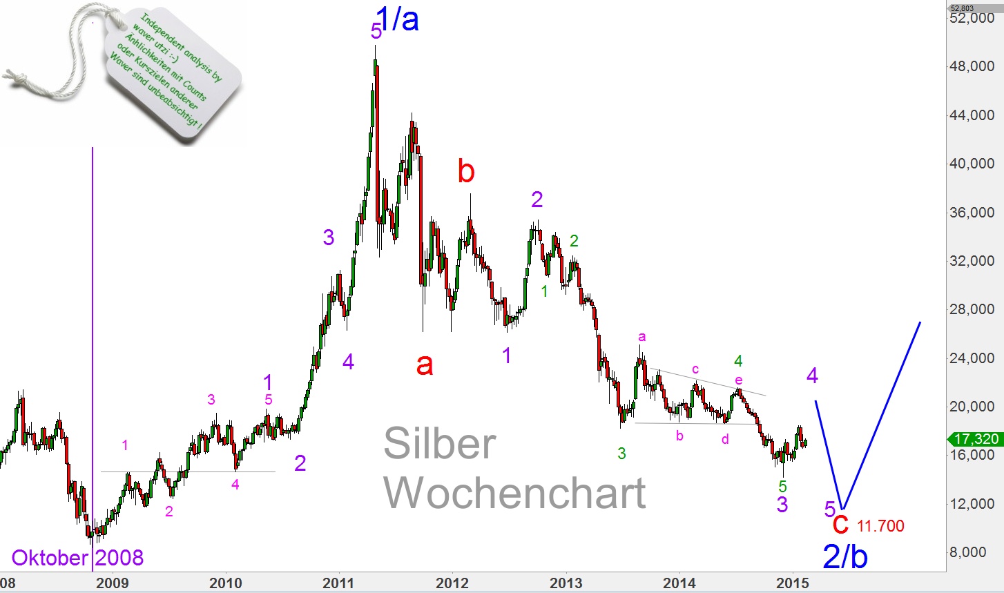 Elliott Silber Analyse 799210