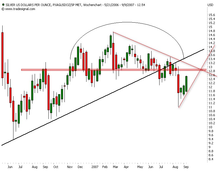 ▶ TTT-Team: Freitag, 07.09.2007 119025