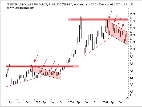 ich mach mal ein Endesa 871028 e.on thread auf 119669