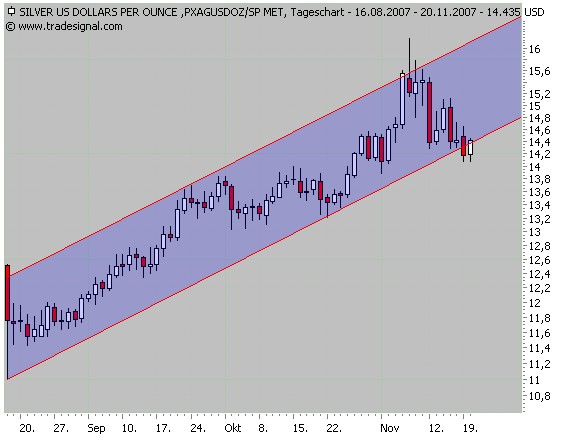 ich mach mal ein Endesa 871028 e.on thread auf 132024