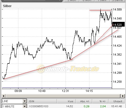 ich mach mal ein Endesa 871028 e.on thread auf 132033