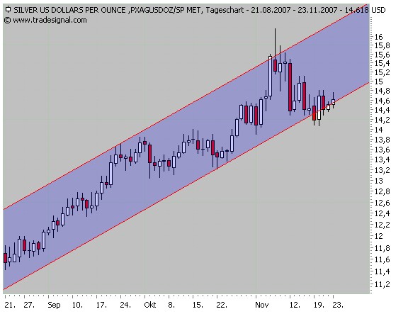 ich mach mal ein Endesa 871028 e.on thread auf 132660