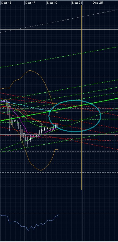 Silberpeis in 2 Jahren? 137552