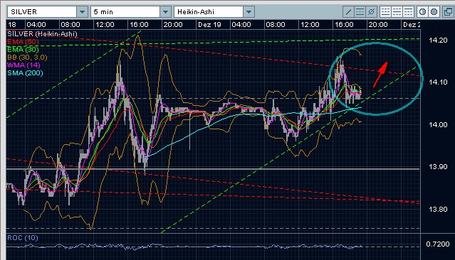 Silberpeis in 2 Jahren? 137536