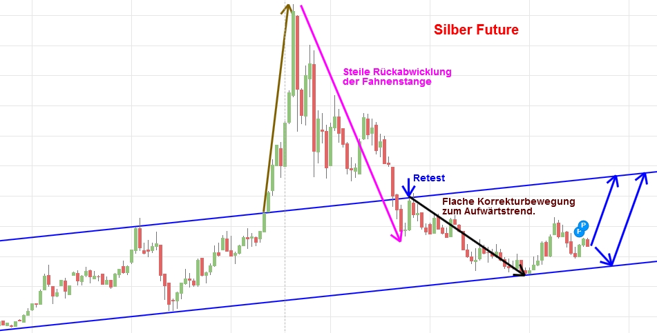 Gold ist zu teuer 976435
