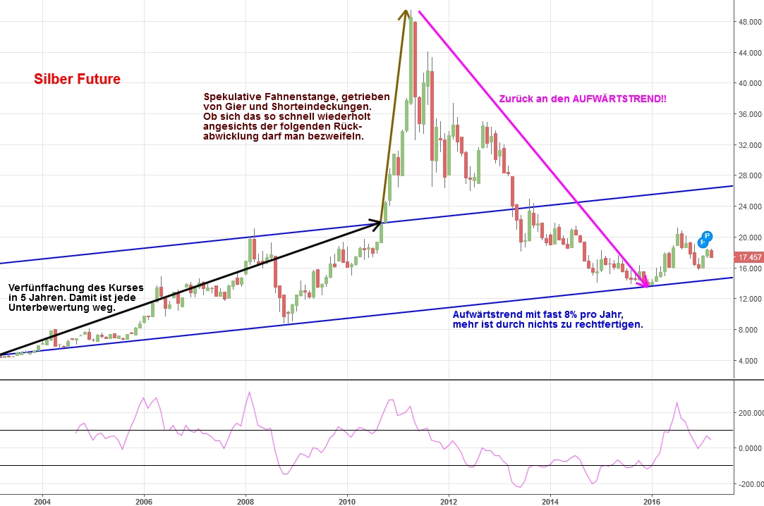 Gold ist zu teuer 976429