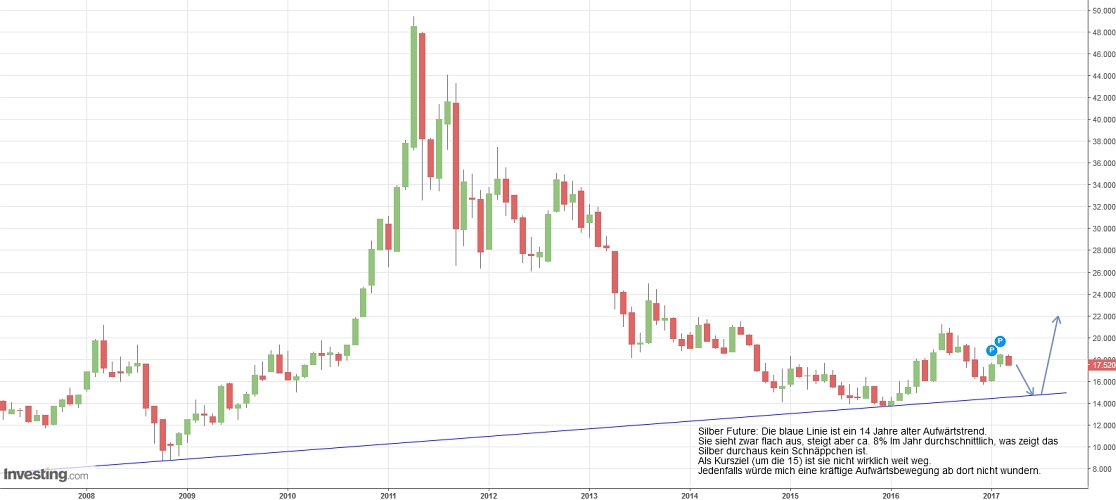 Gold ist zu teuer 976349