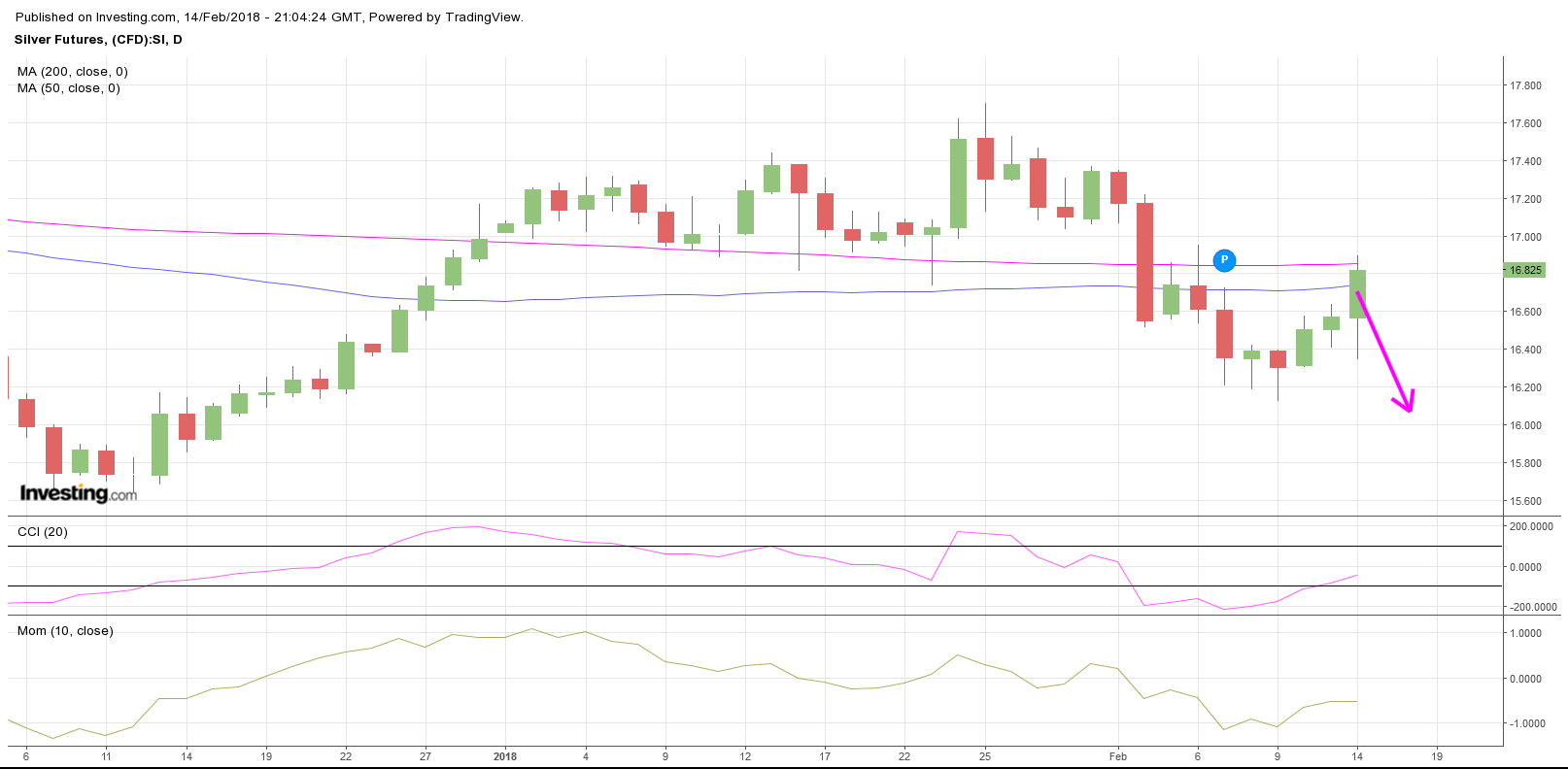 Gold ist zu teuer 1040886