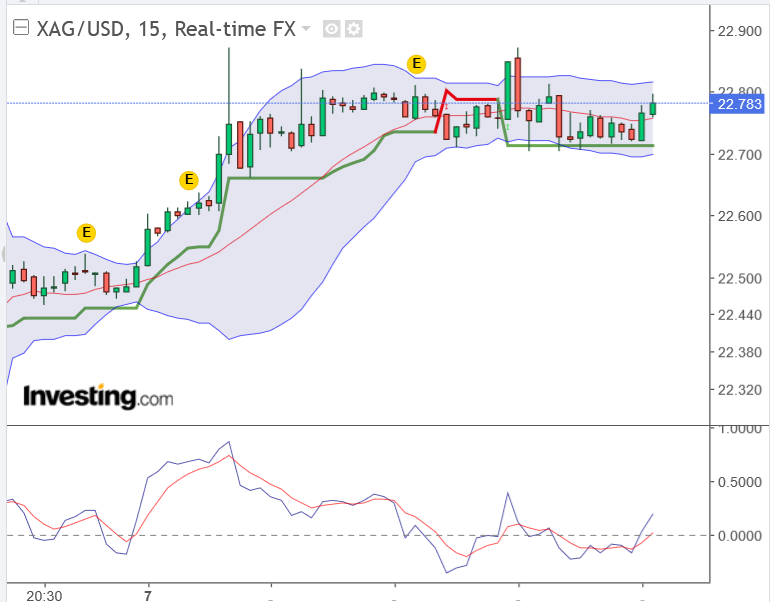 Die besten Gold-/Silberminen auf der Welt 1298209