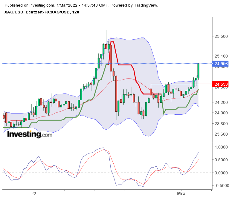 2022 QV-GDAXi-DJ-GOLD-EURUSD-JPY 1302235