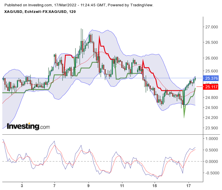 2022 QV-GDAXi-DJ-GOLD-EURUSD-JPY 1305007