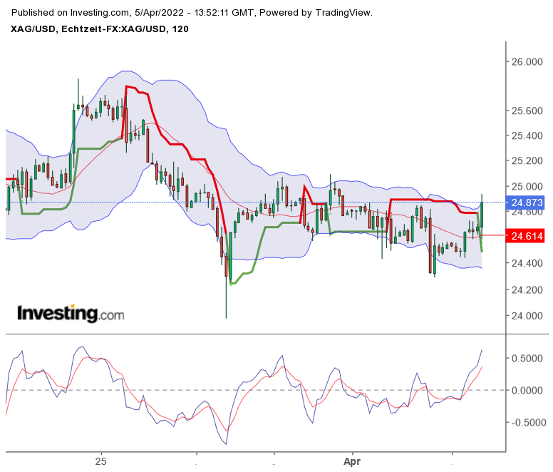 2022 QV-GDAXi-DJ-GOLD-EURUSD-JPY 1308275