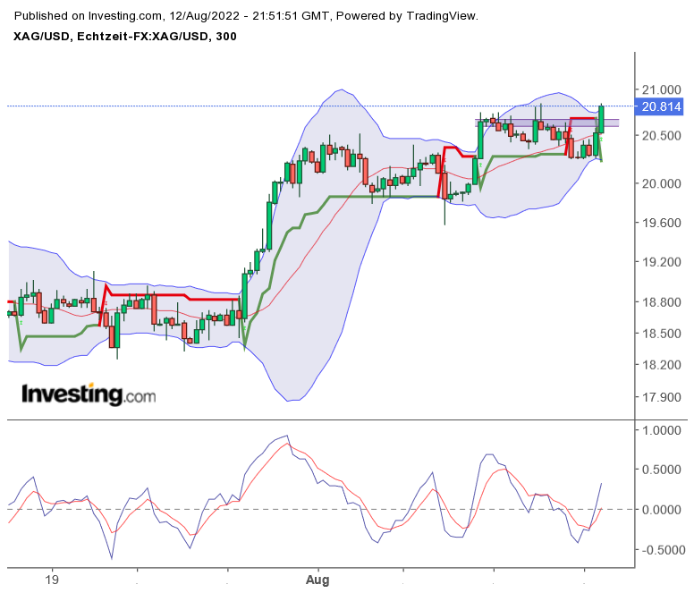 Precious Metals - Rohstoffe 1328238