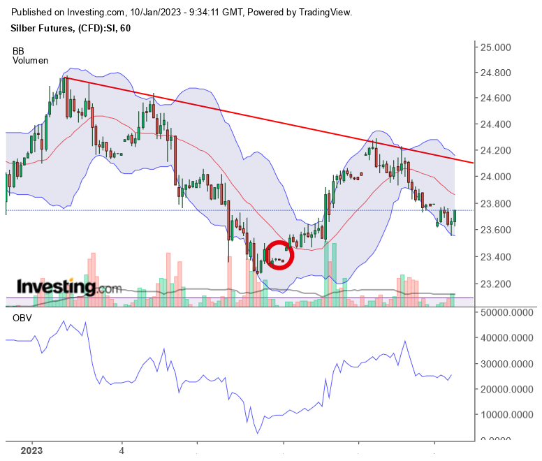 Die besten Gold-/Silberminen auf der Welt 1350592