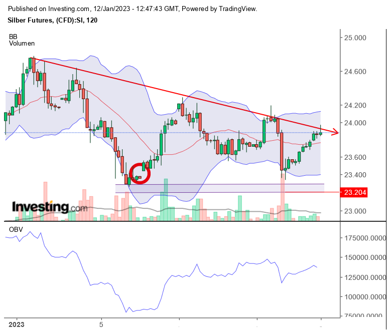 Gold traden - long bzw. short 1351044