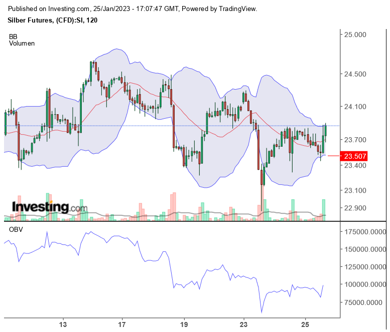 Silber traden 1353375