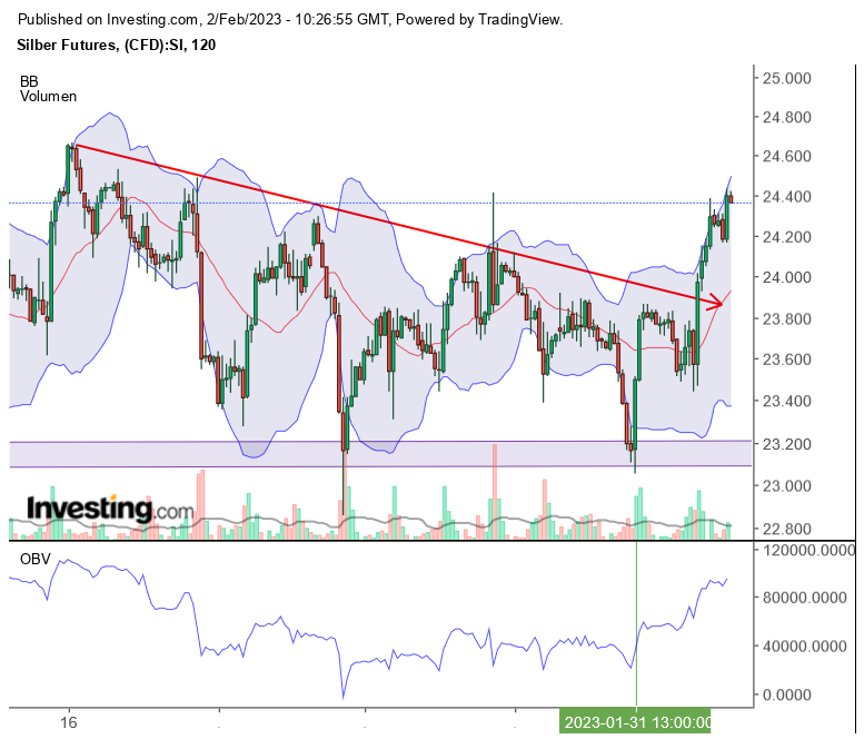 Silber traden 1355030