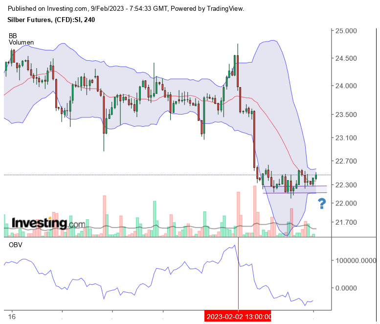 Silber traden 1356334